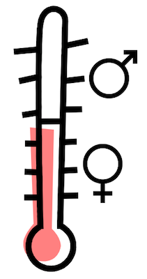 Thermometer